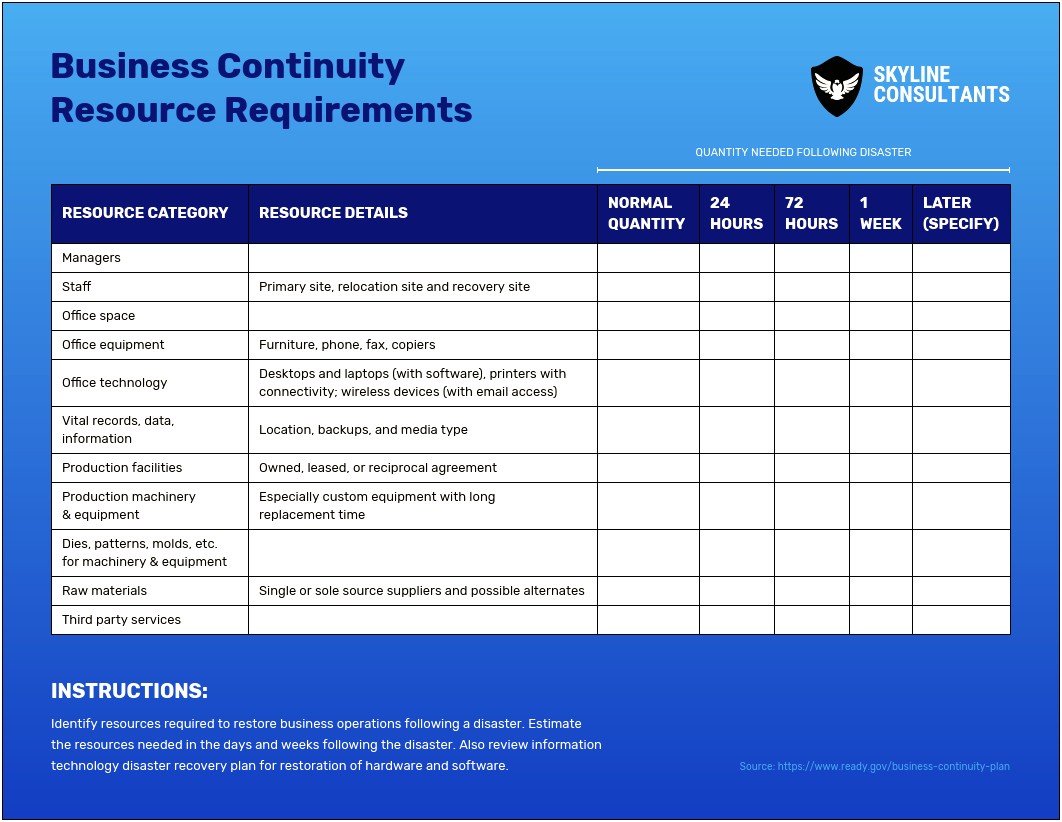 Disaster Recovery And Business Continuity Planning Templates