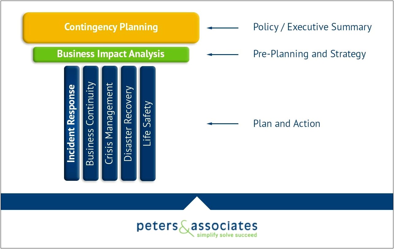 Disaster Recovery And Contingency Plans Template