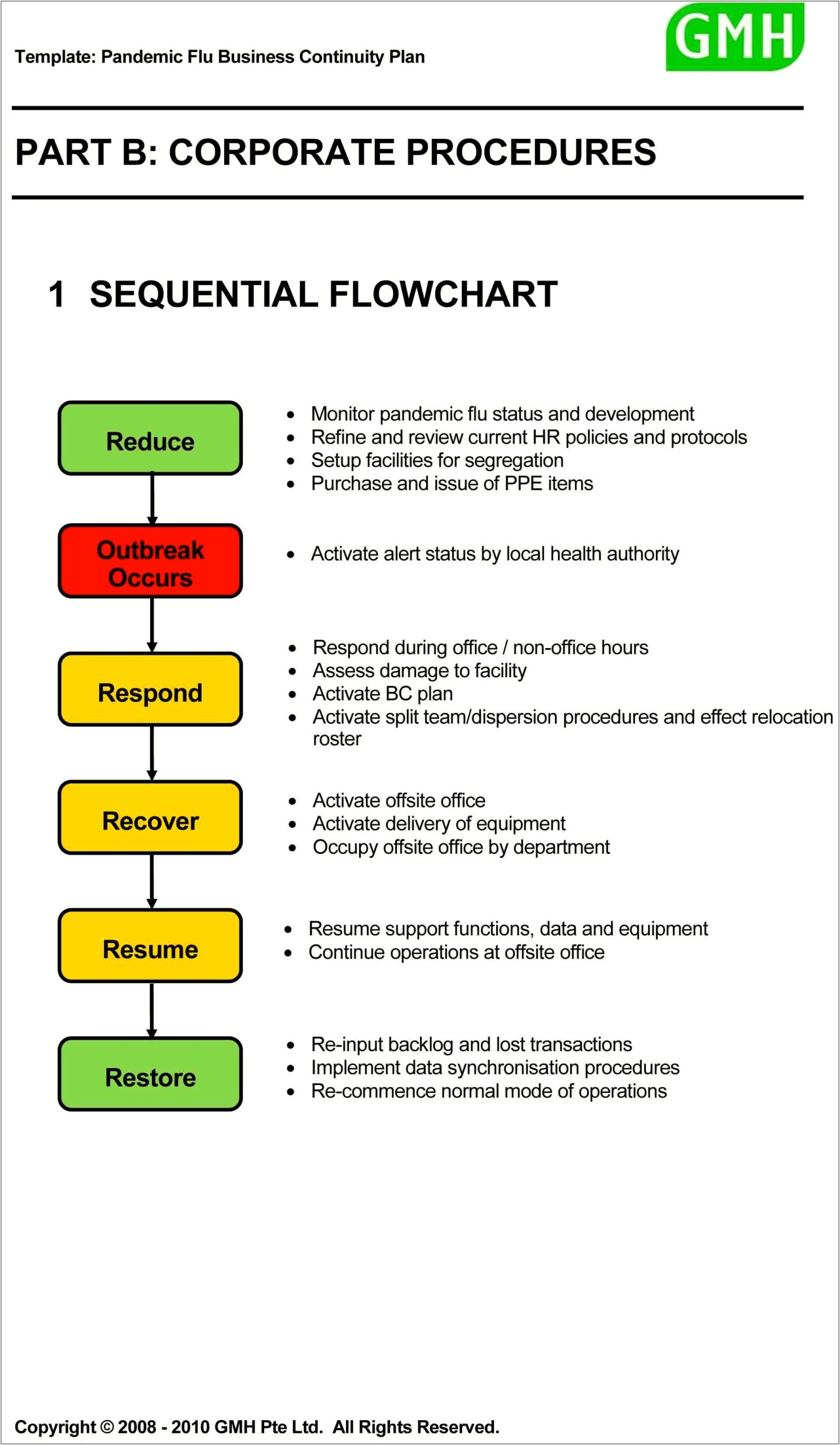 Disaster Recovery Plan Business Continuity Template