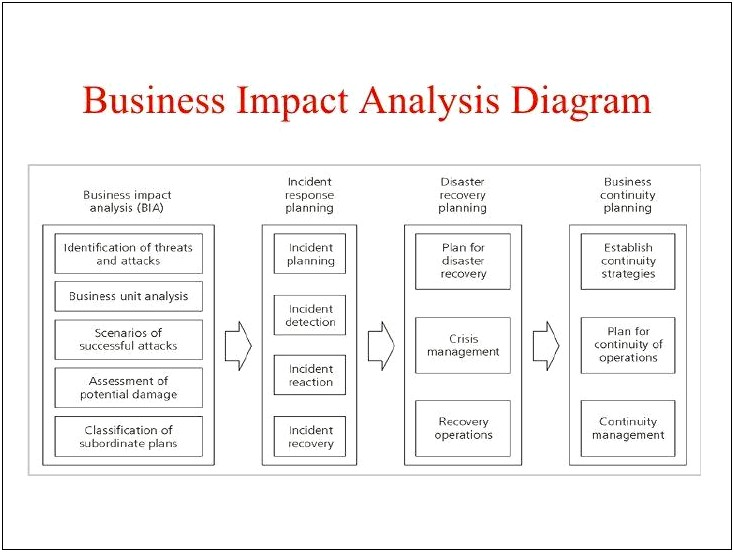 Disaster Recovery Plan Business Impact Analysis Template