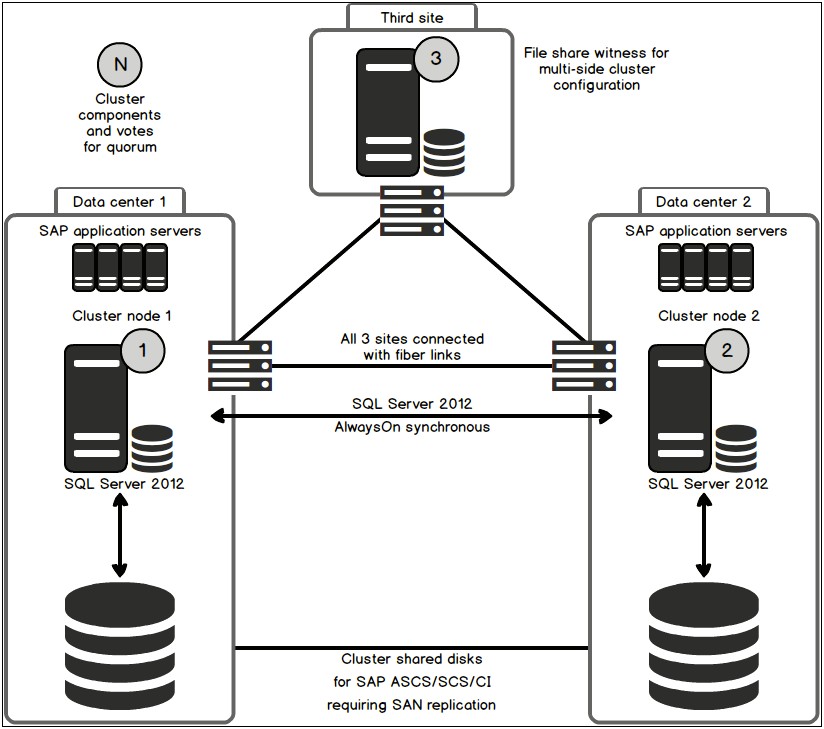 Disaster Recovery Plan Data Center Template