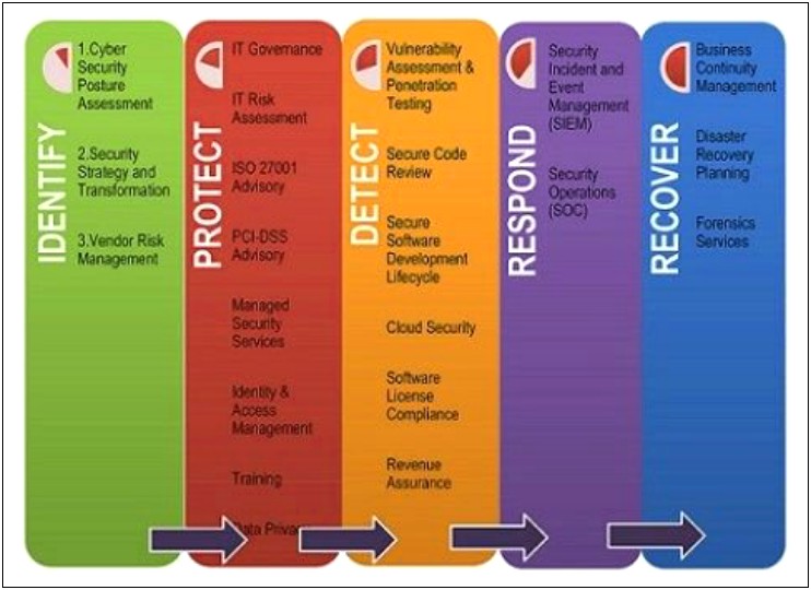 Disaster Recovery Plan Risk Assessment Template