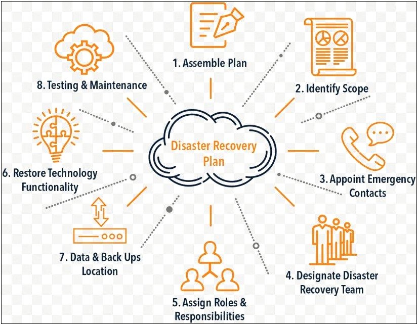 Disaster Recovery Plan Template For Active Senior Communities