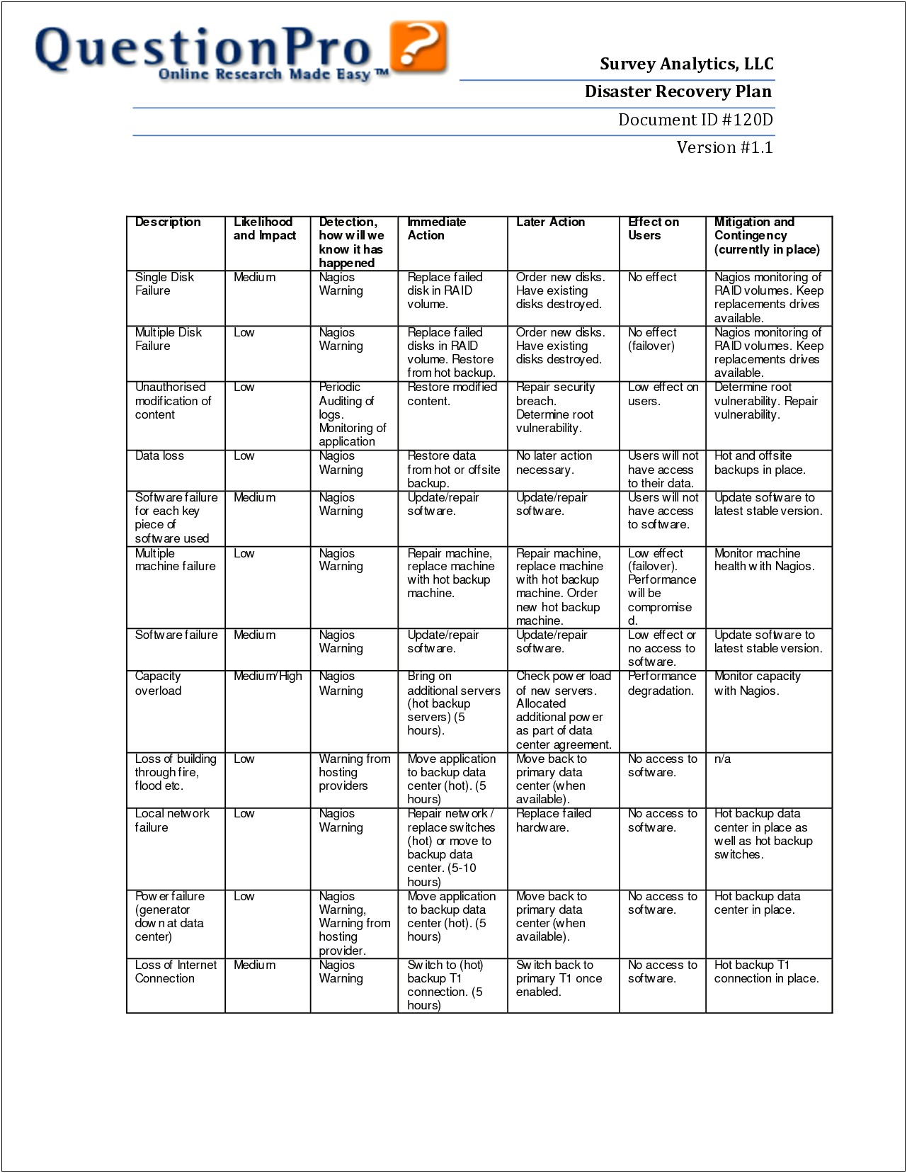 Disaster Recovery Plan Template For Server