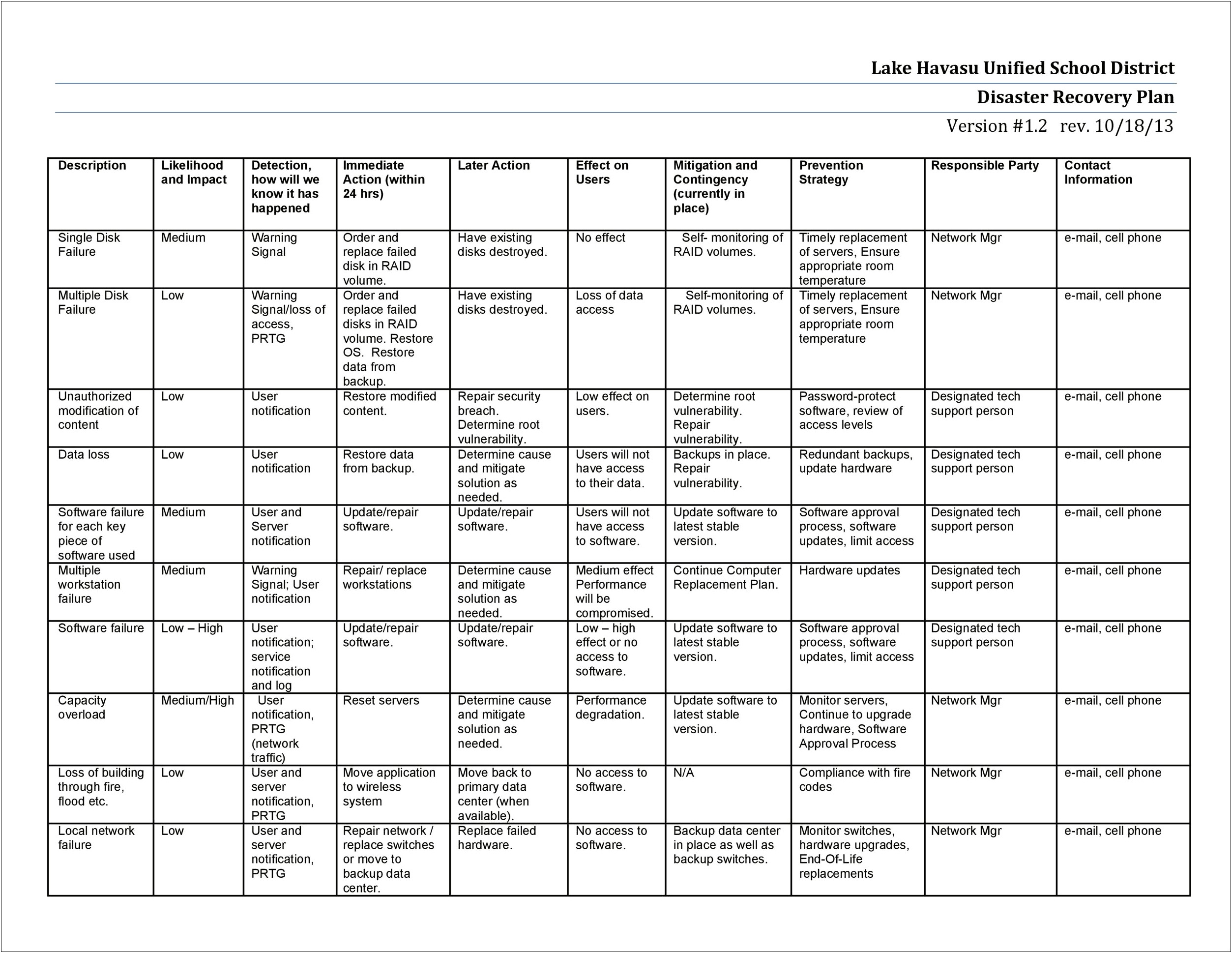 Disaster Recovery Plan Template Small Business Uk