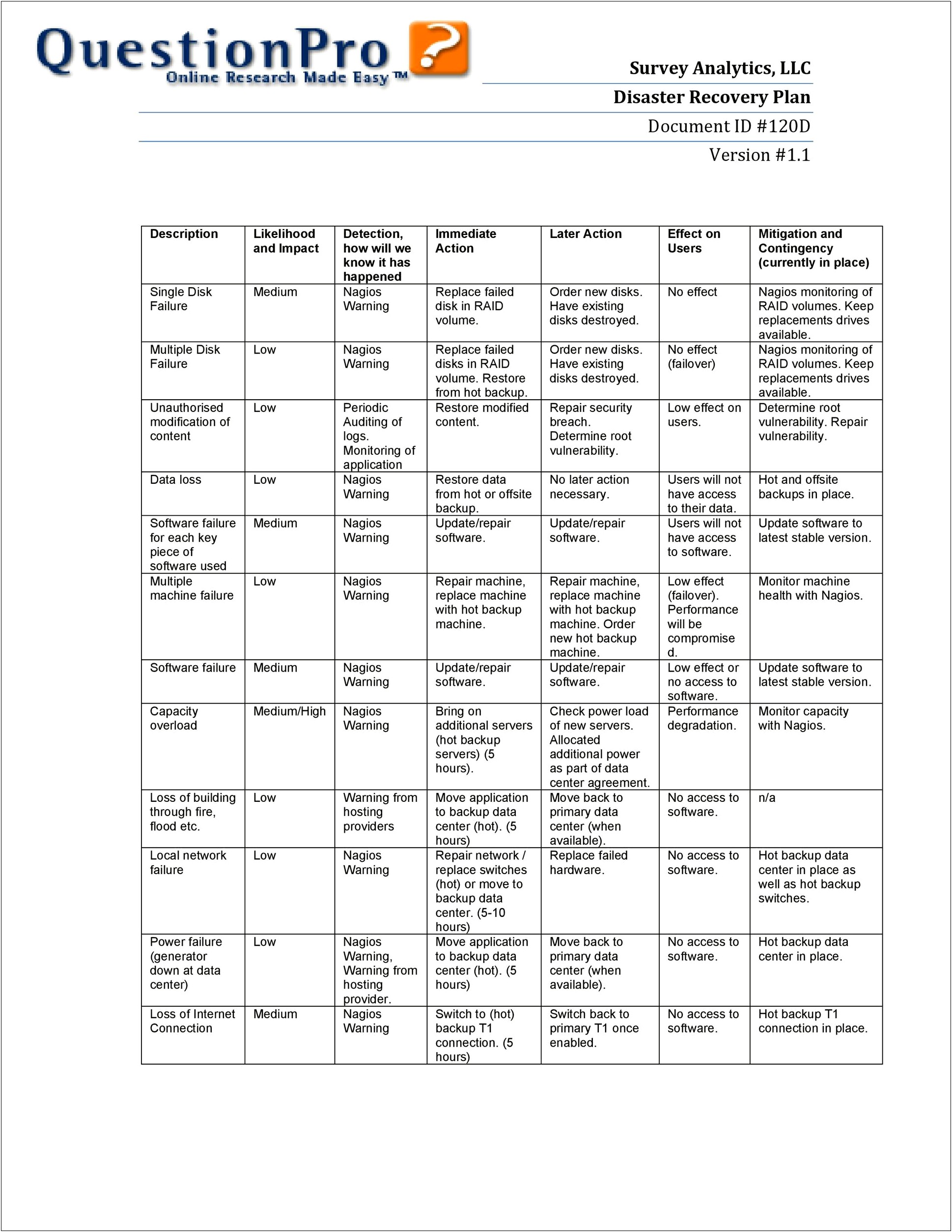 Disaster Recovery Plan Template Smart Sheet