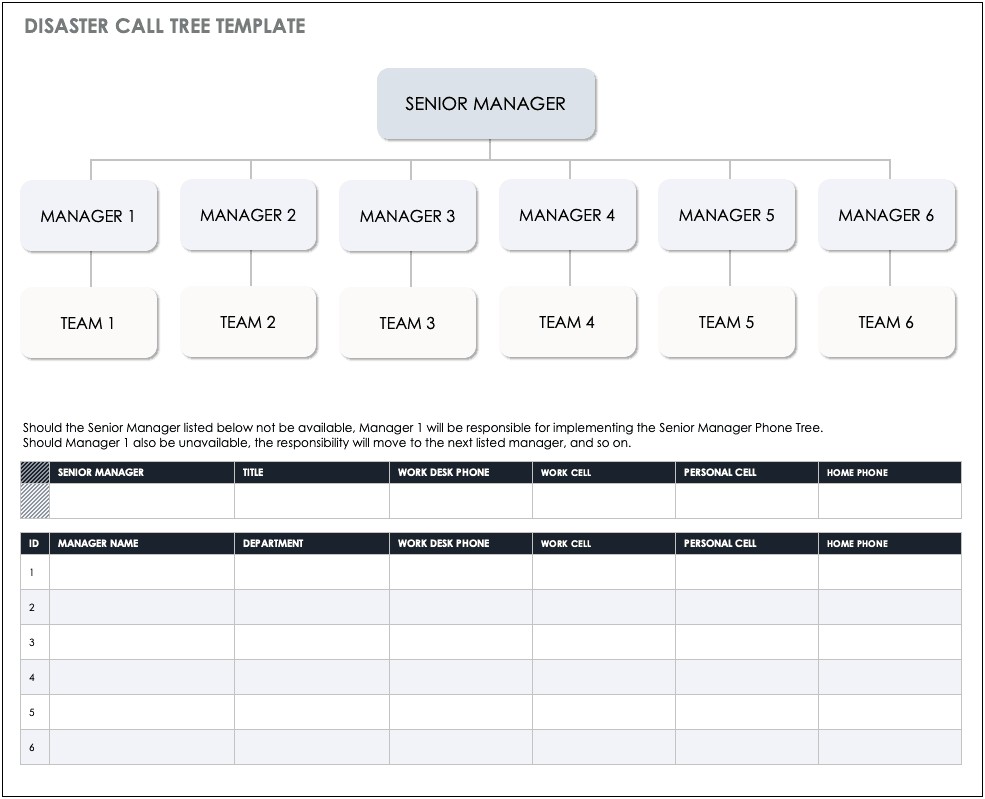 Disaster Recovery Test Plan Template Example