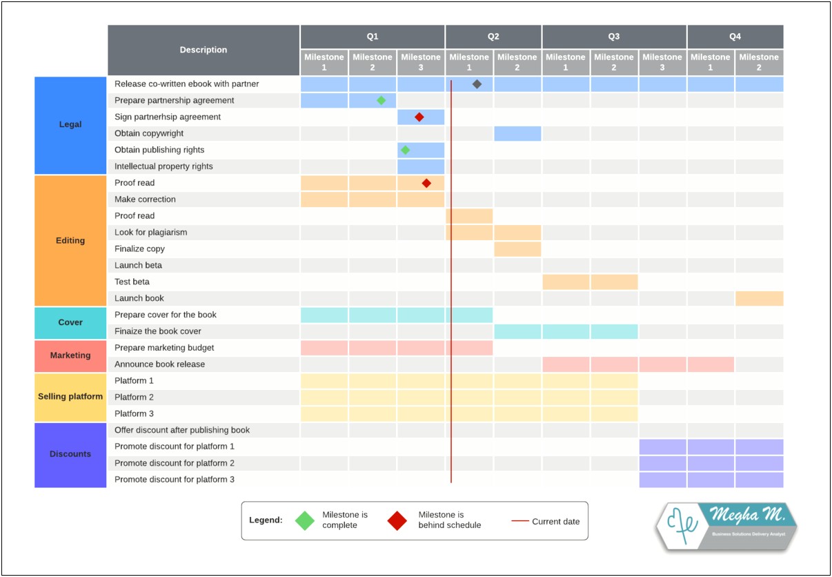 Discovery Plan Civil Complaint Template Table