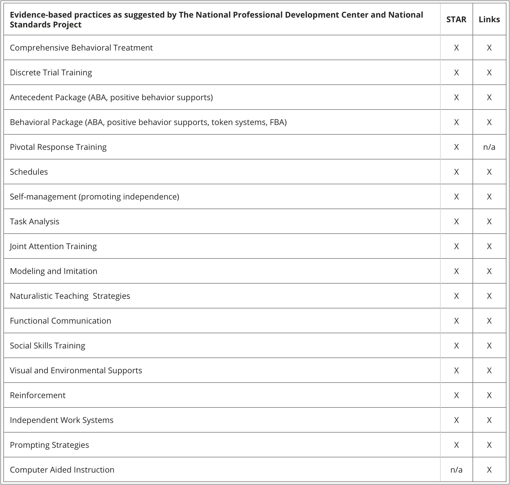 Discrete Trial Training Lesson Plan Template