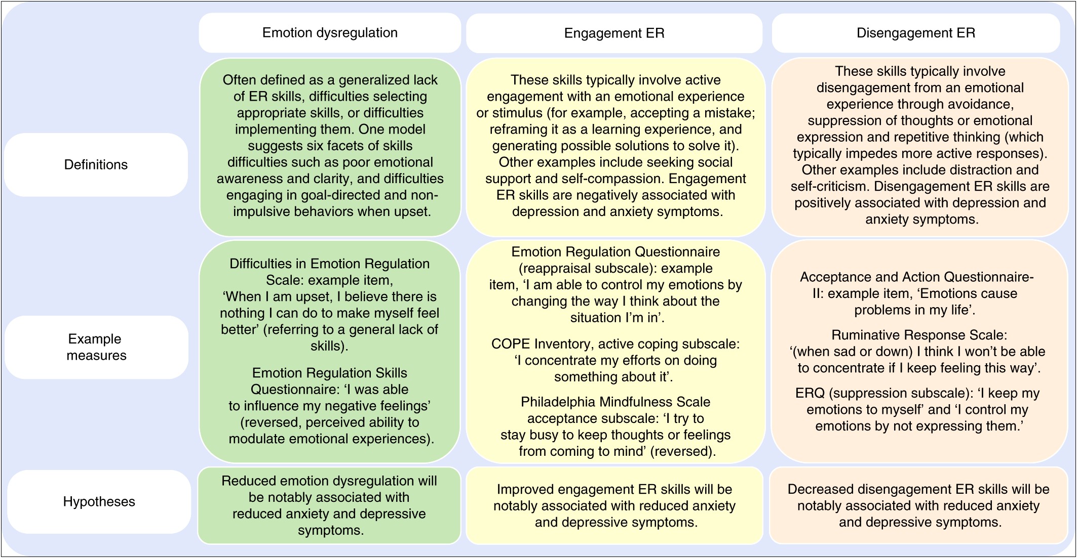 Disengaged Letter Template To Medical Providers