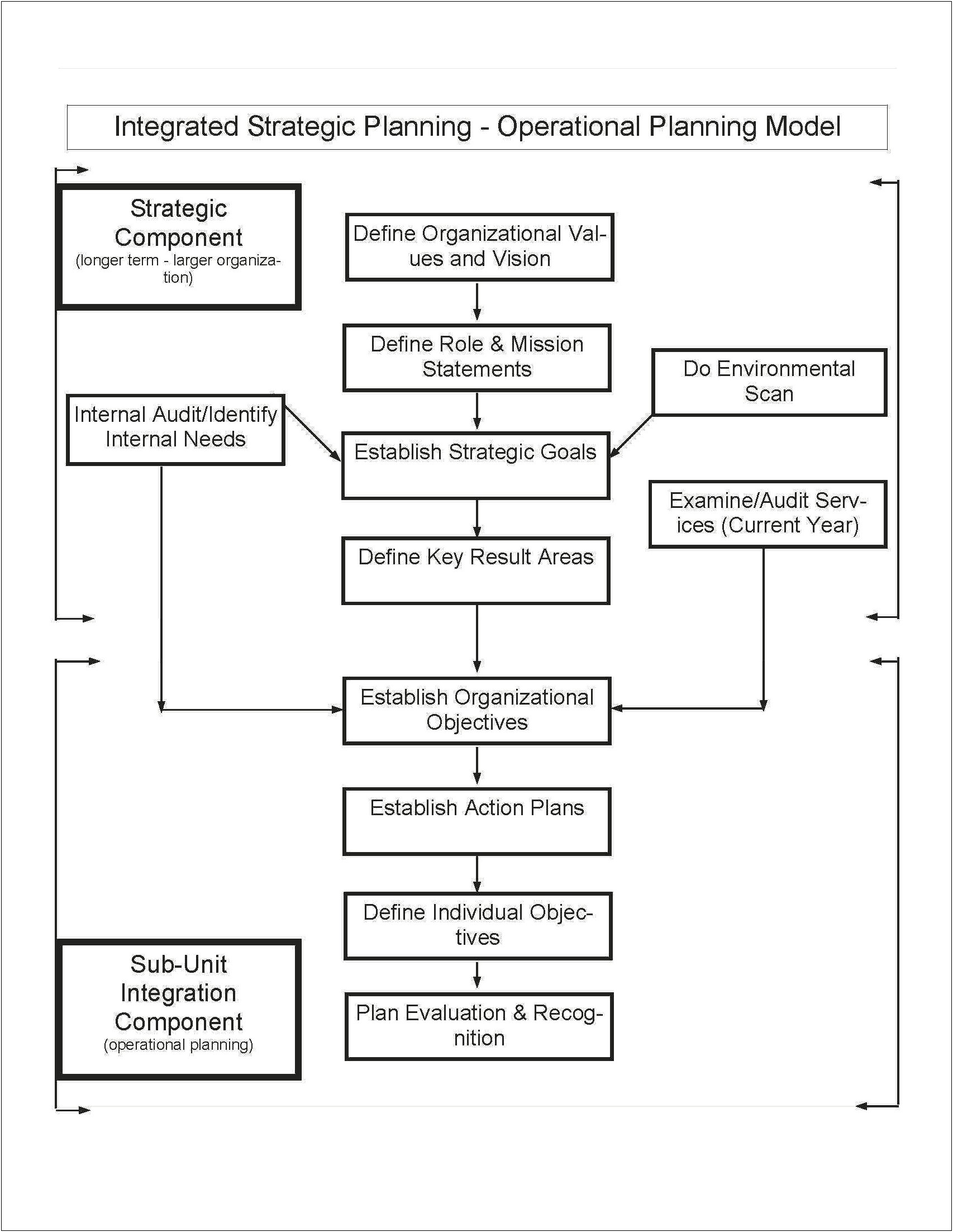 Diversity And Inclusion Strategic Plan Template Nonprofit