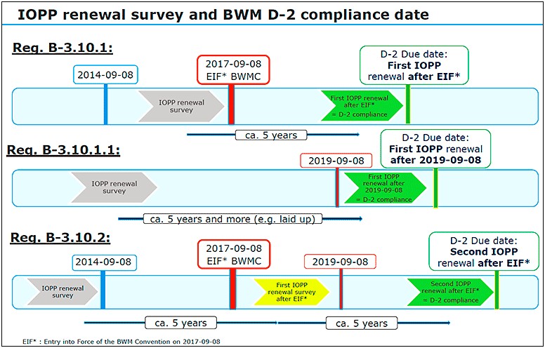 Dnv Ballast Water Management Plan Template