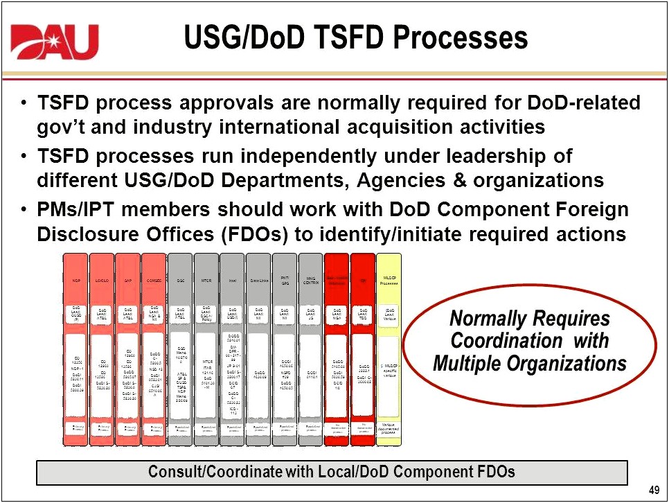 Dod Atea Annex Anti Tamper Plan Template