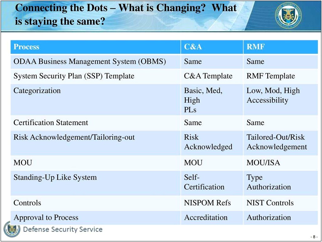 Dod Rmf System Security Plan Template