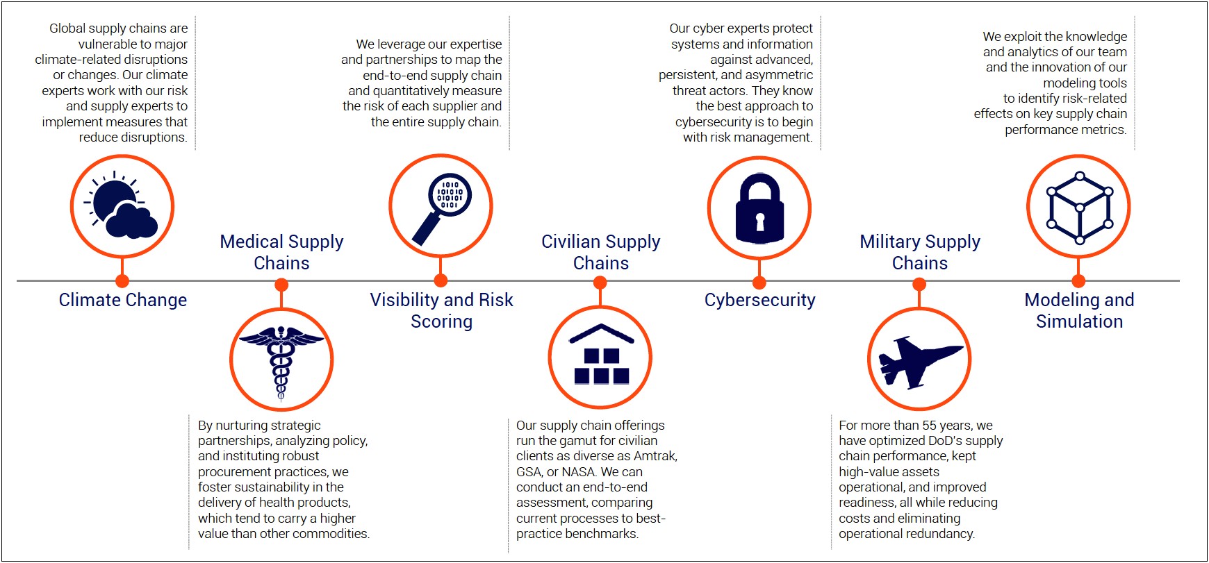 Dod Supply Chain Risk Management Plan Template