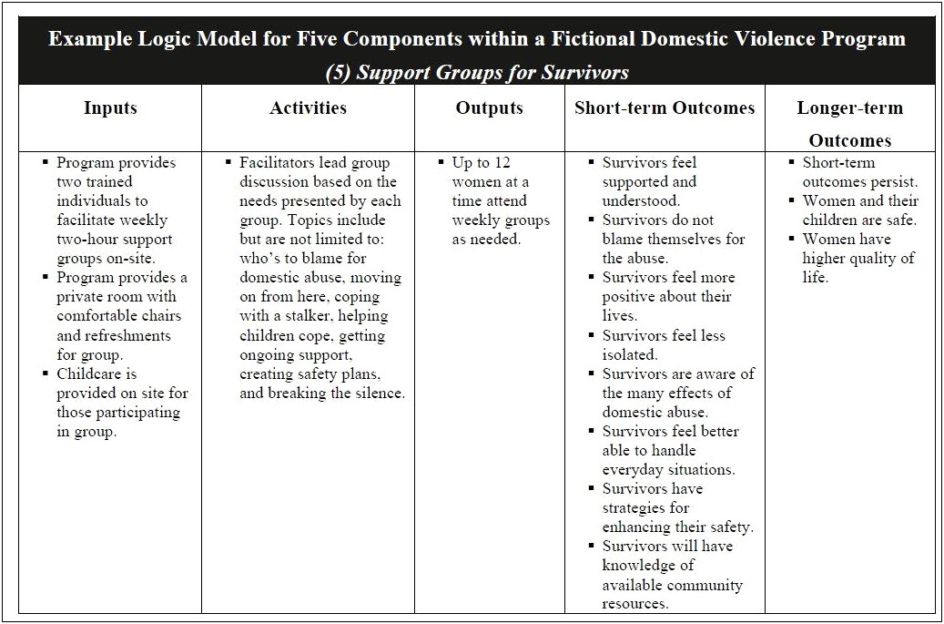 Domestic Violence Empowerment Group Business Plan Template