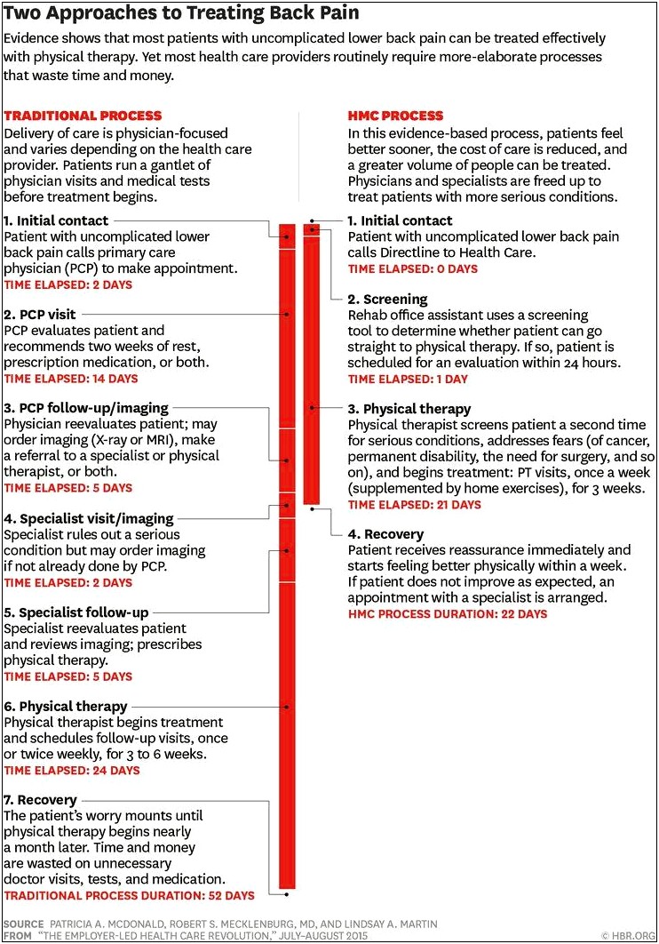 Domiciliary Care Business Continuity Plan Template