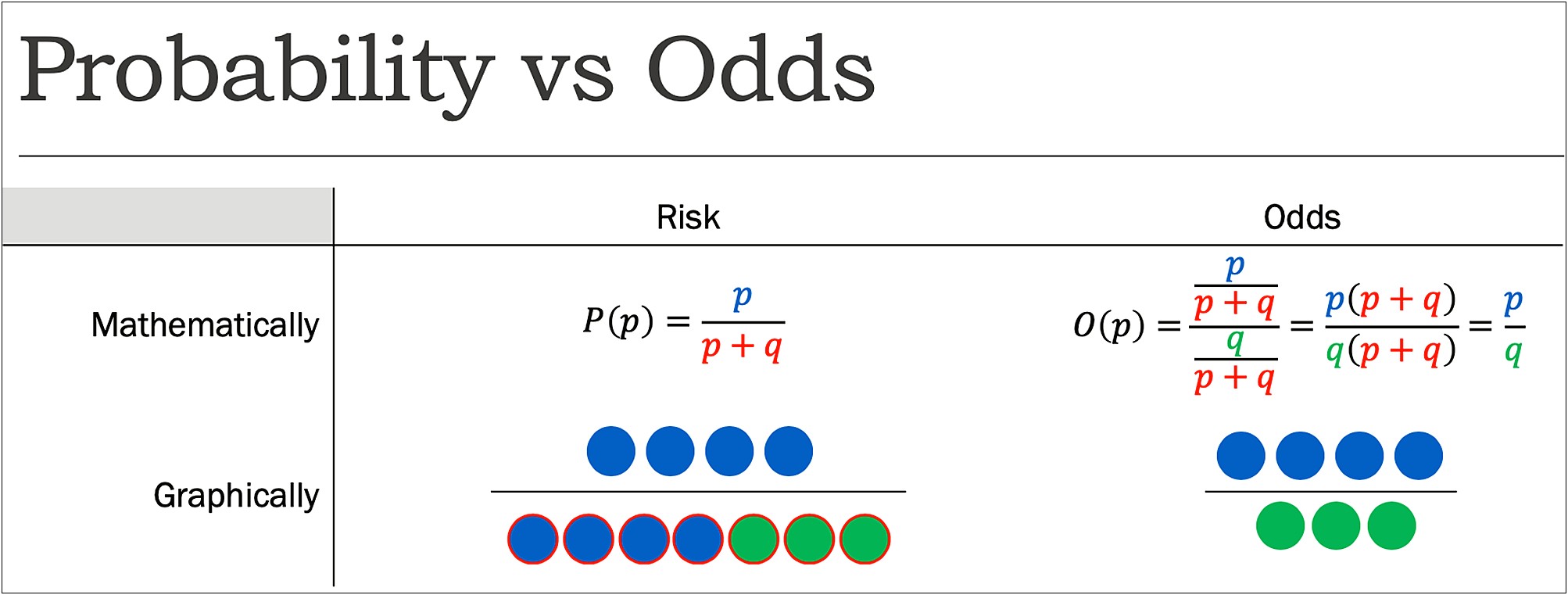 Don't Tell Me The Odds Words Template