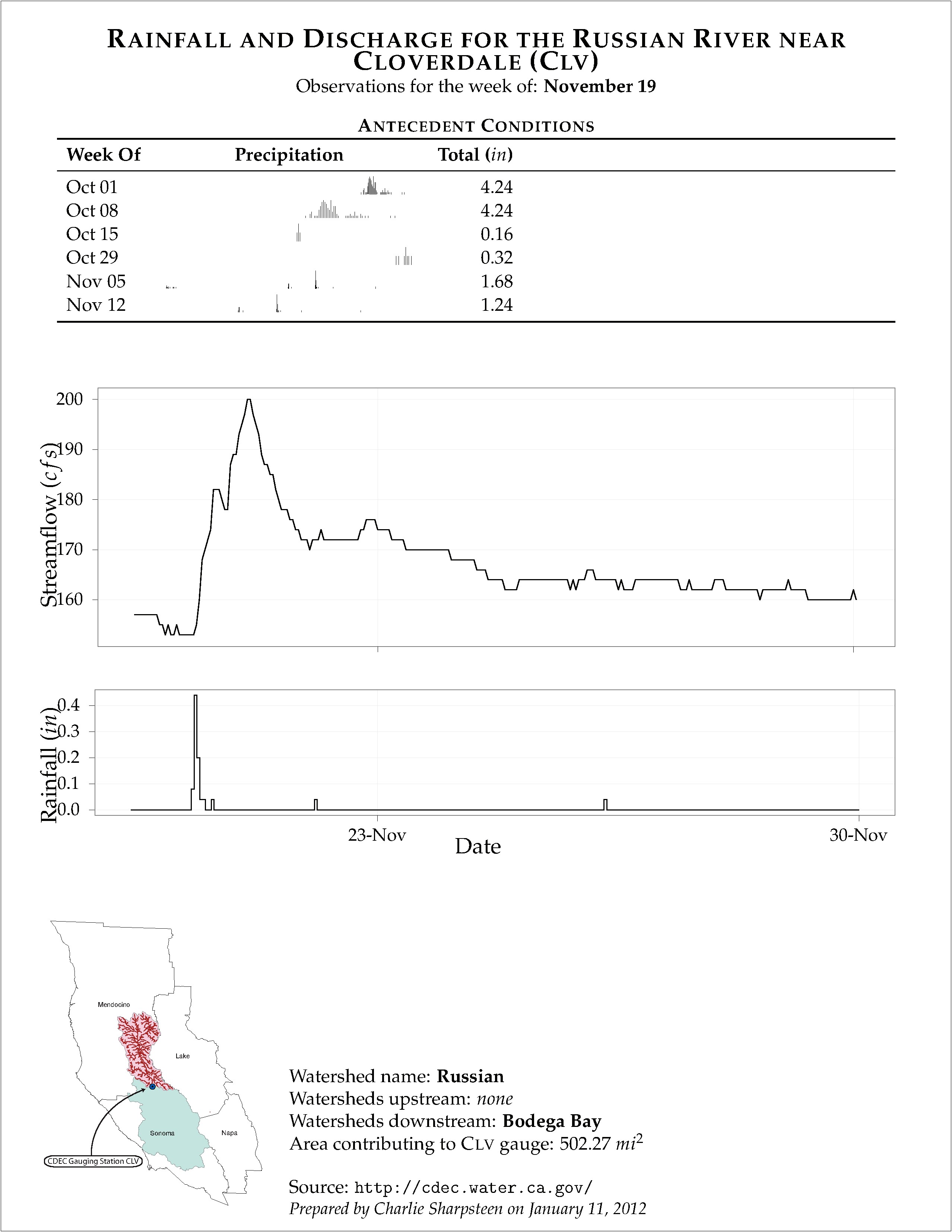 Download Latex Template For Project Report