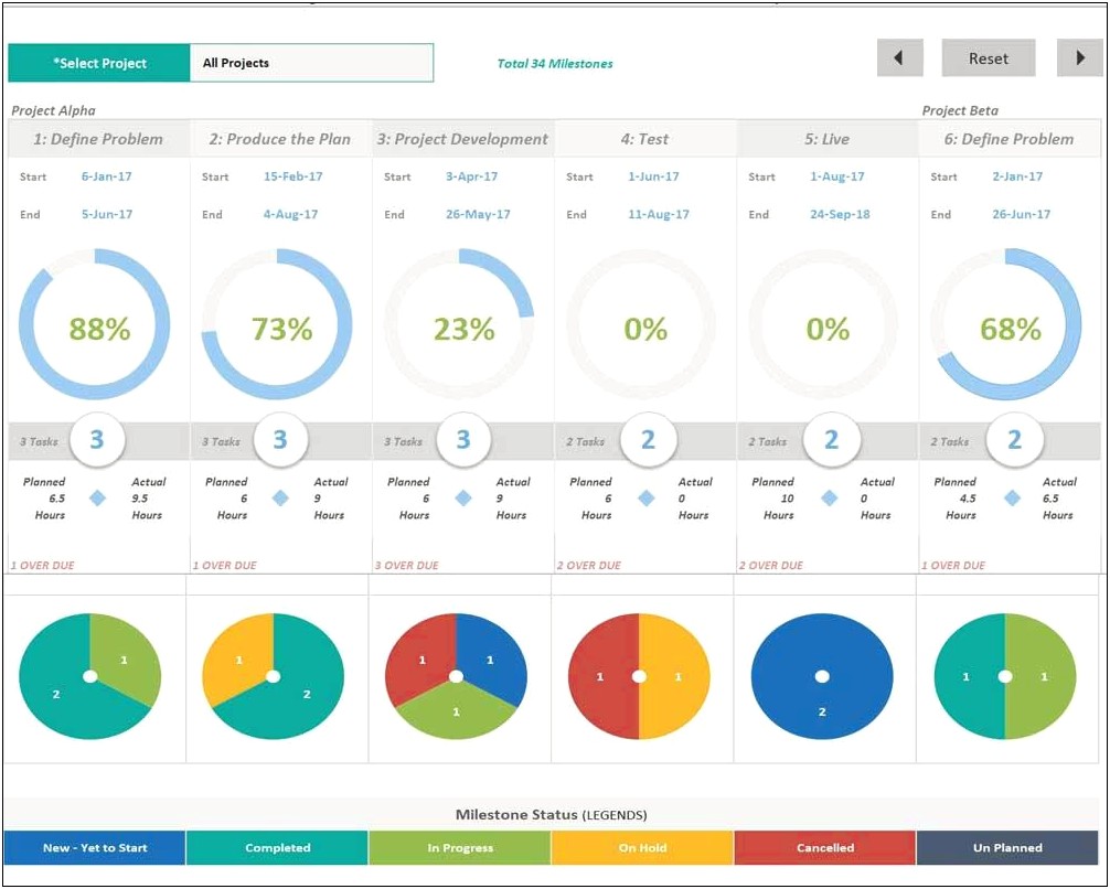 Draft For Project Plan Agile Template