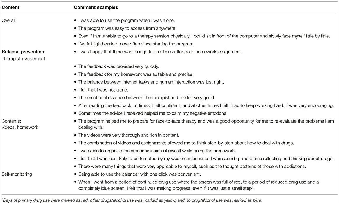 Drug And Alcohol Relapse Prevention Plan Template