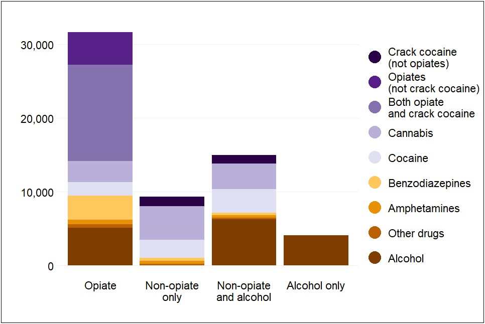 Drug Treatment Discharge Plan Template Texas