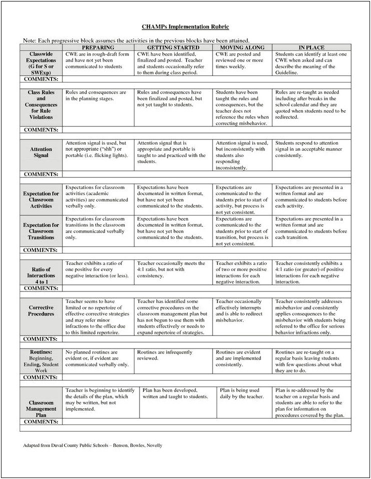 Duval County Public Schools Lesson Plan Template