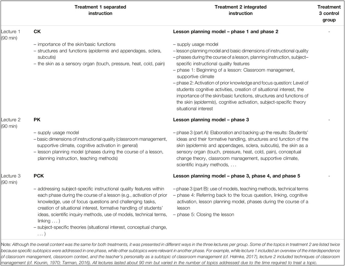 Dynamic Instructional Design Lesson Plan Template