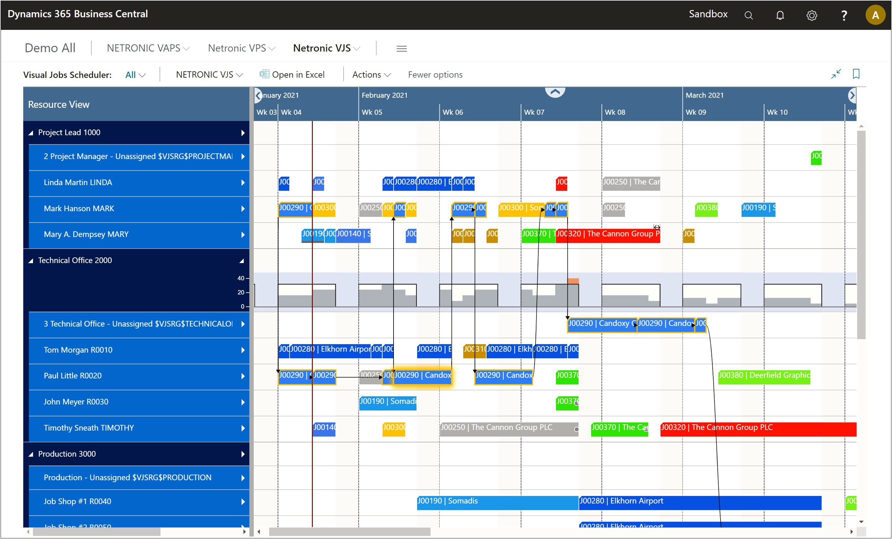 Dynamics 365 Implementation Project Plan Template