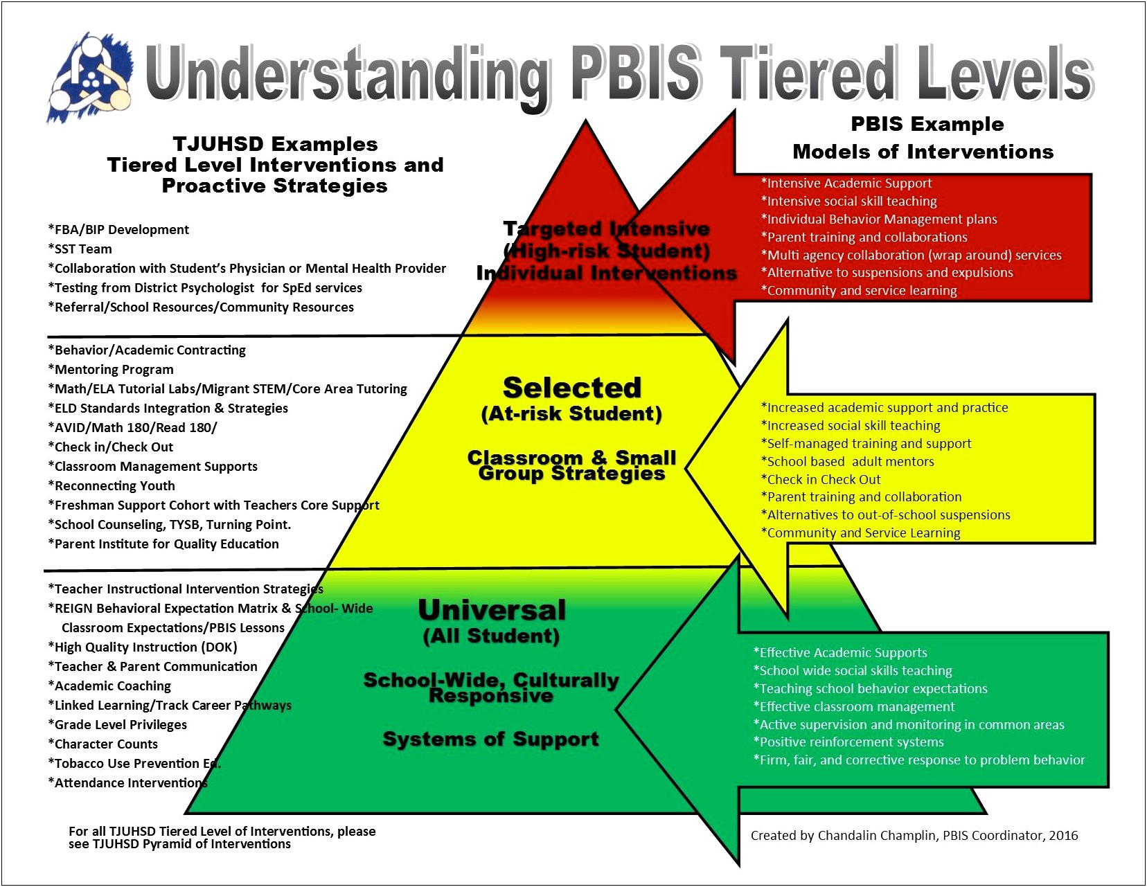 Early Childhood Pbis Lesson Plan Template