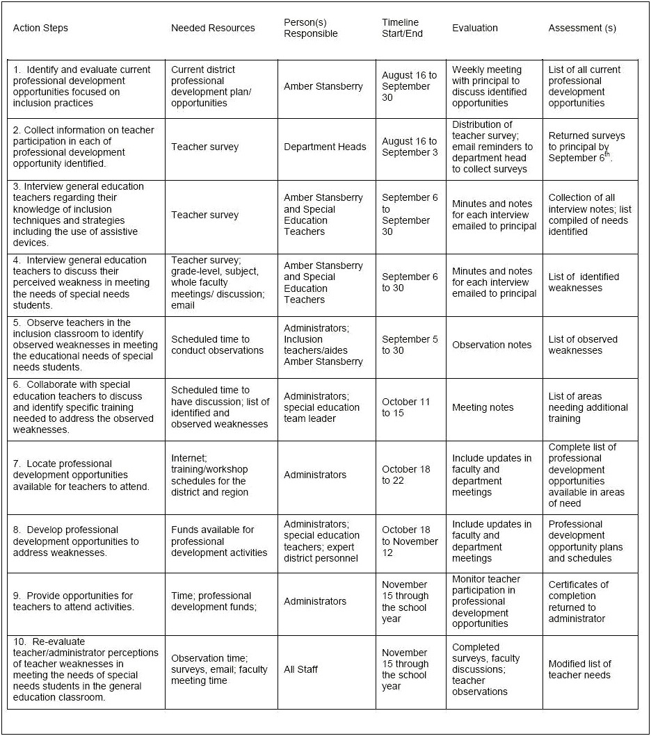 Early Childhood Professional Development Plan Michigan Template