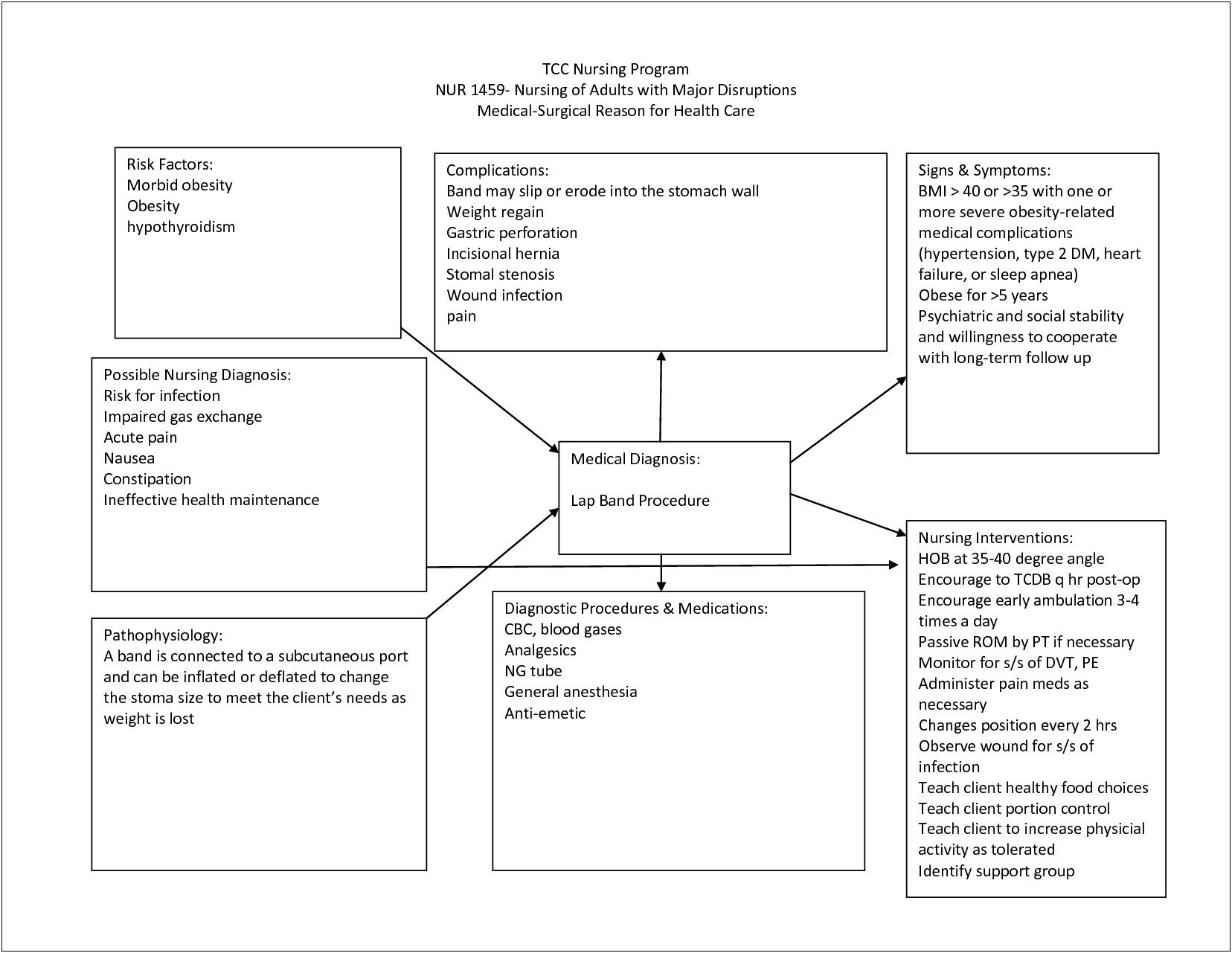 Early Years Health Care Plan Template