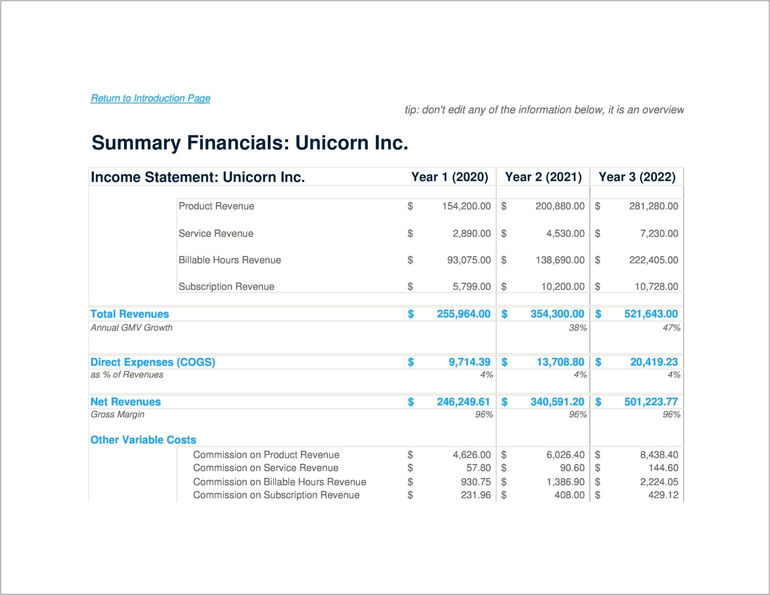 Easy Business Plan Financial Projections Template Excel