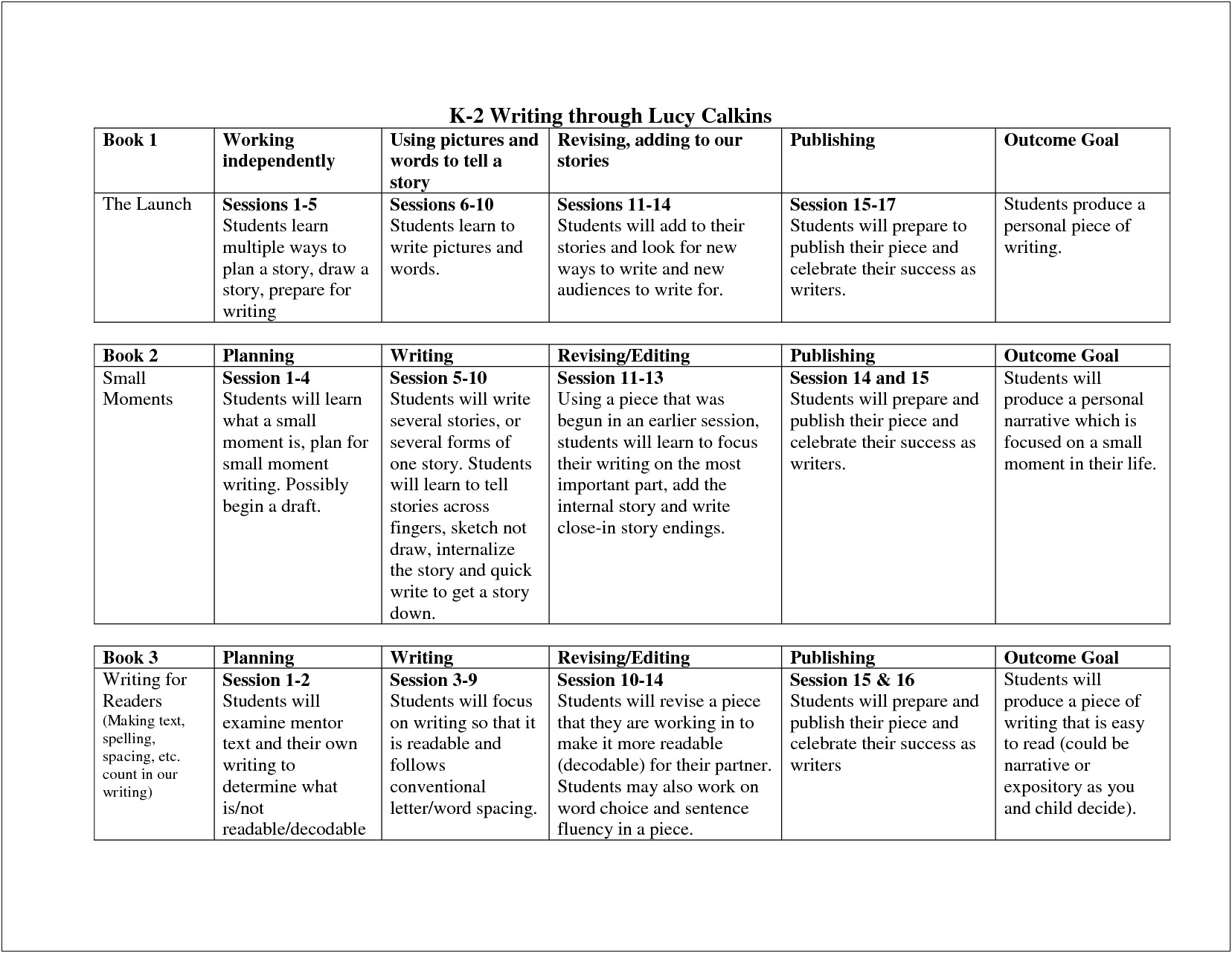 Easy Lesson Plan Template For Kindergarten