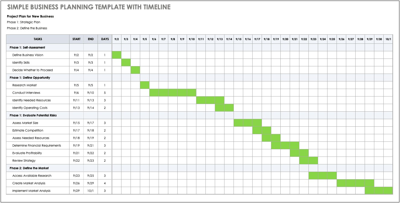 Easy To Follow Business Plan Template