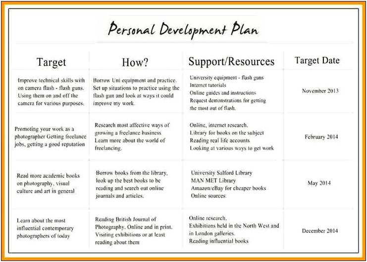 Eat Your Career Professional Development Plan Template