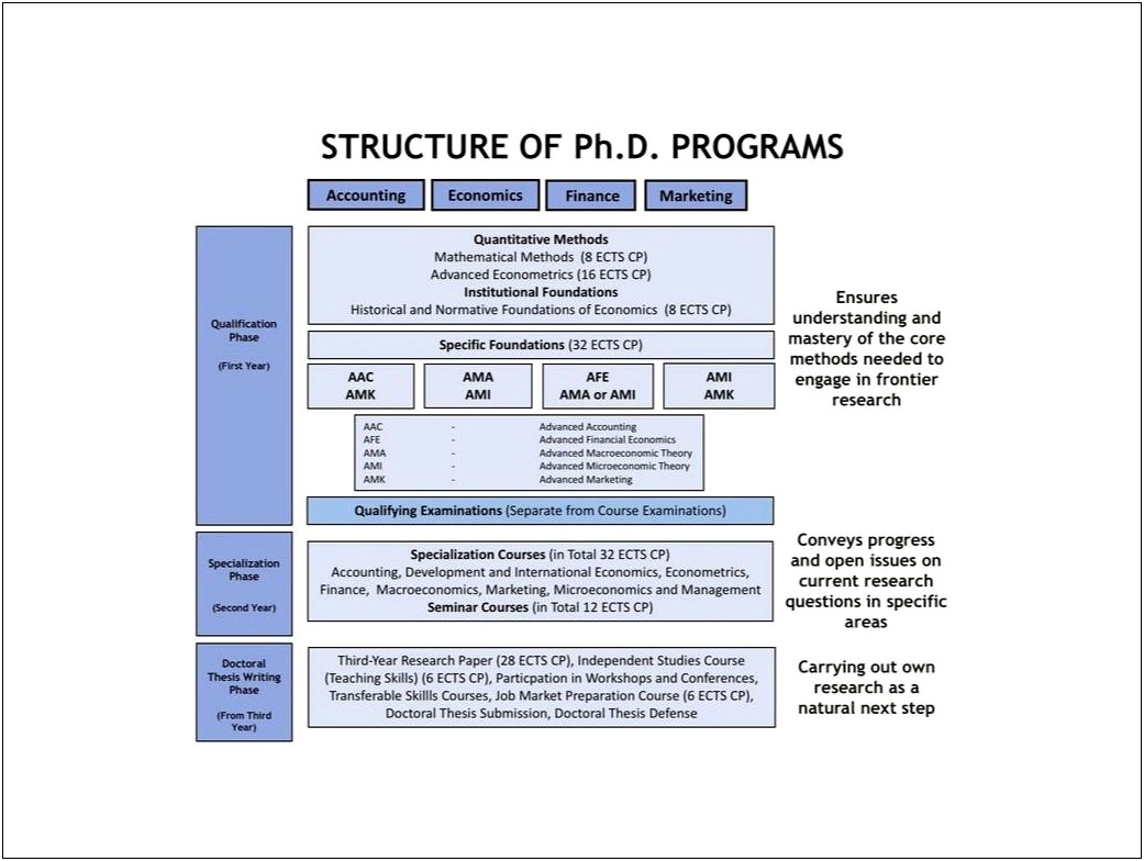 Econ Phd Letter Of Recommendation Template