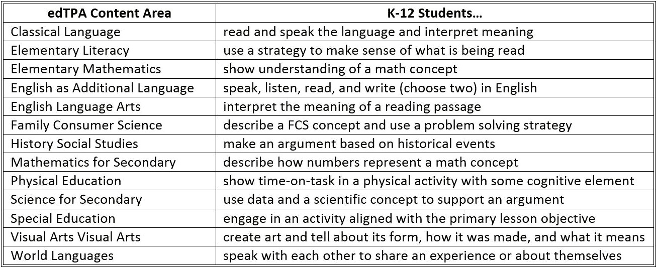 Edtpa Secondary Math Lesson Plan Template