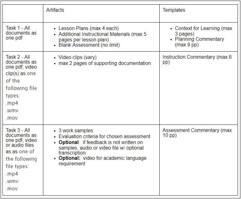 Edtpa Task One Planning Commentary Template