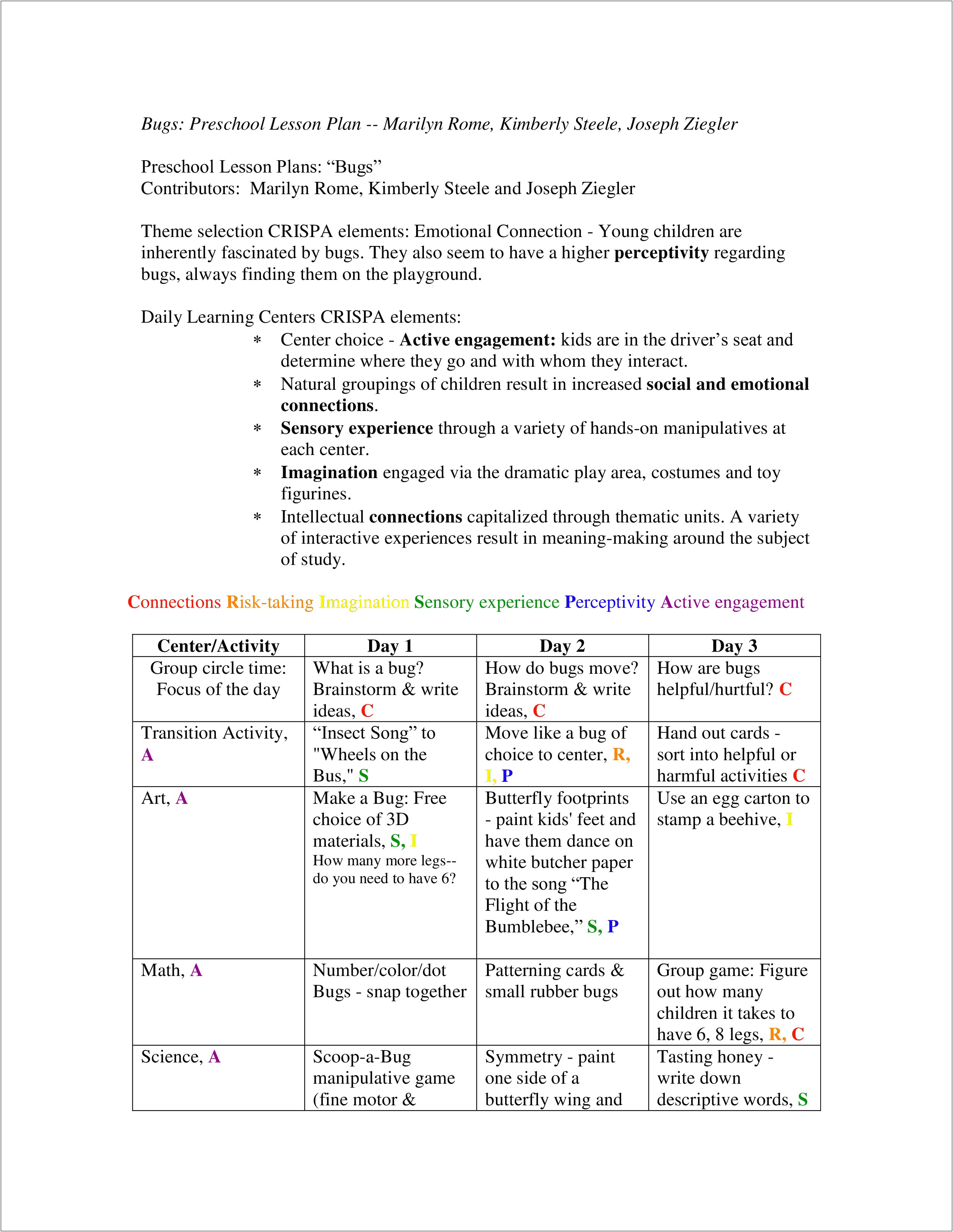 Elementary Common Core Lesson Plan Template