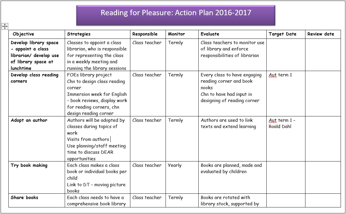 Elementary School 3rd Grade Literacy Action Plan Template