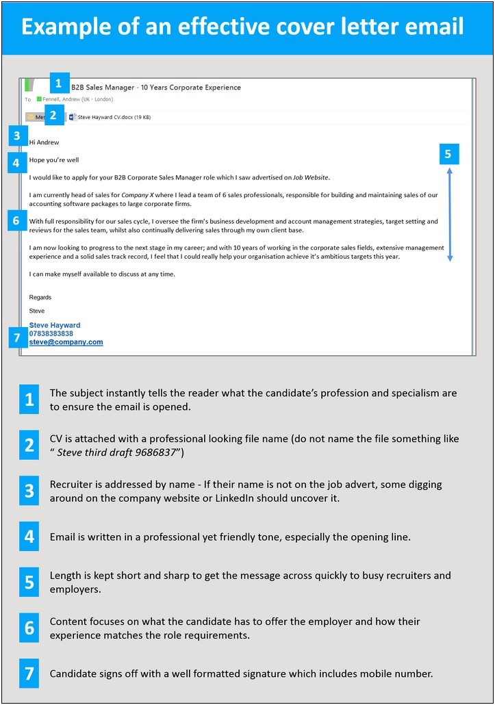 Email Cover Letter For Cv Template