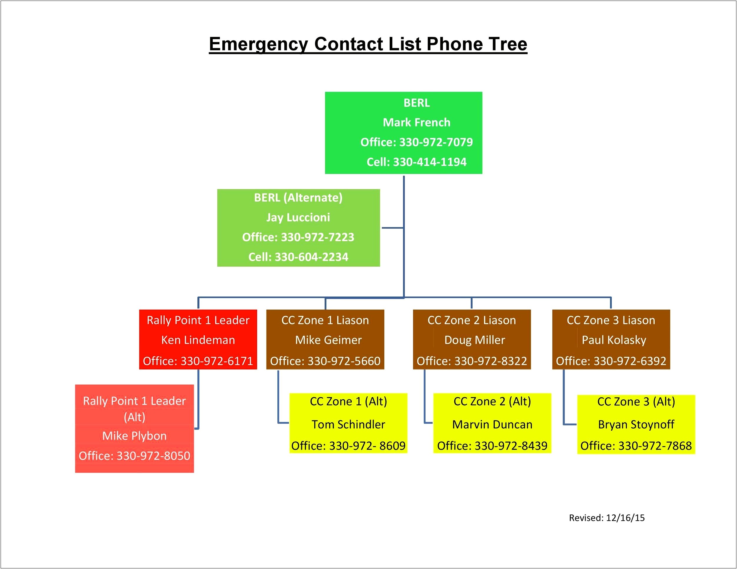 Emergency Action Plan Call Down Roster Template