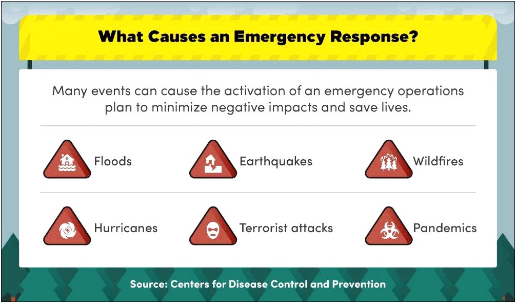 Emergency Action Plan Template For Church