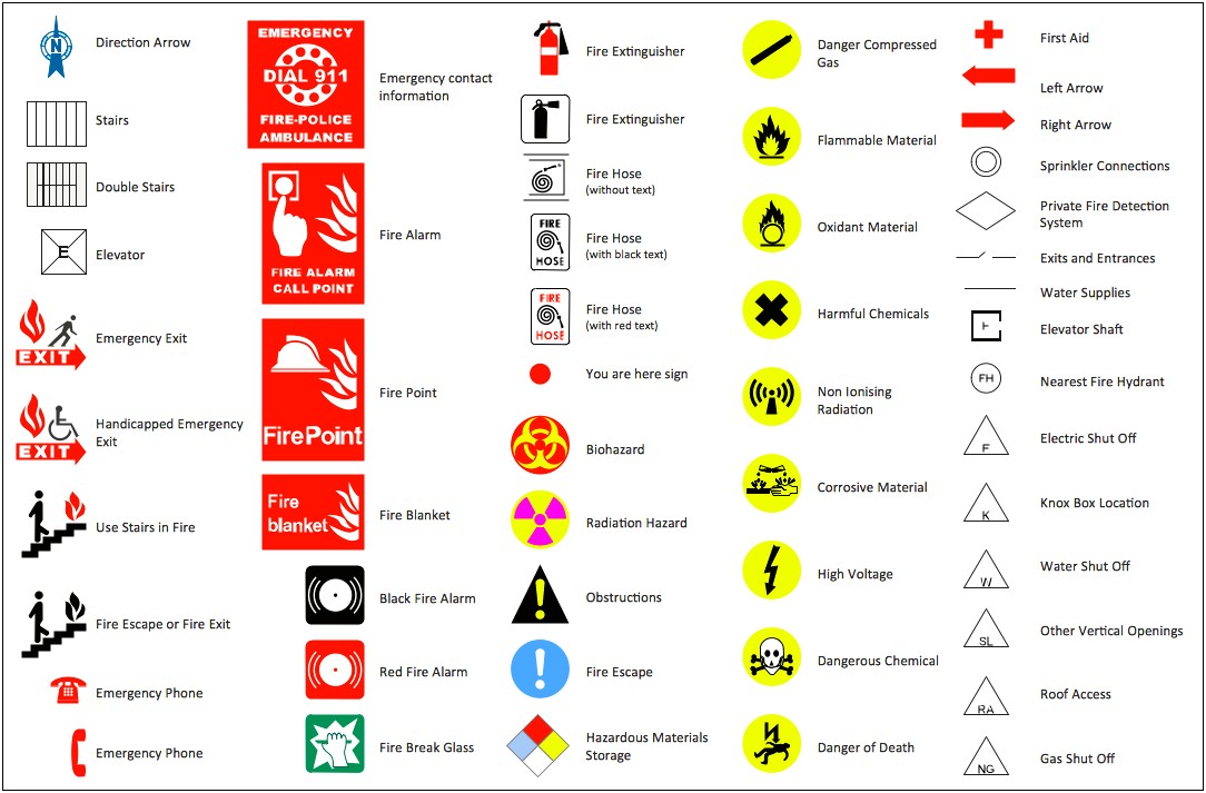 Emergency Action Plan Template For Fire