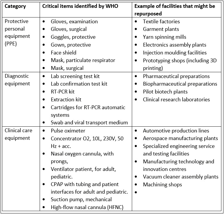 Emergency Action Plan Template For Manufacturing Plant