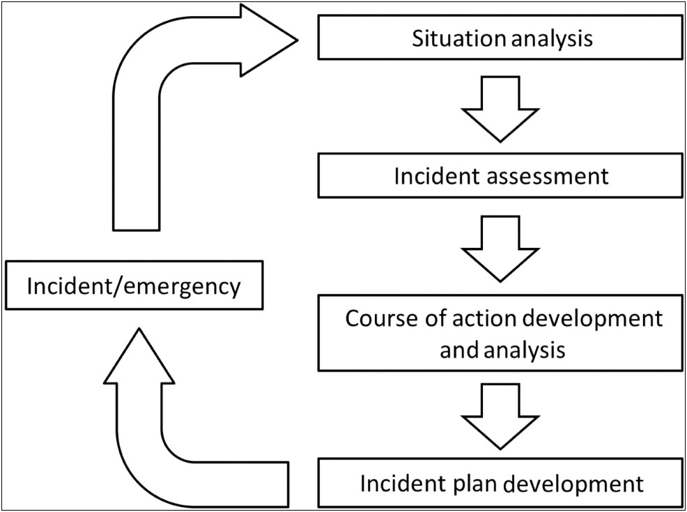 Emergency Management Plan Template For Municipalities