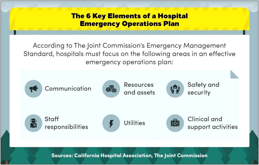 Emergency Management Template For Organizing Your Emergency Plan