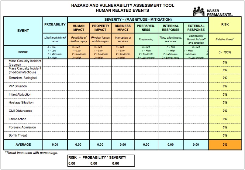 Emergency Operations Plan Template For Hospitals