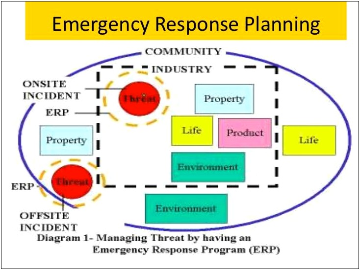 Emergency Preparedness And Response Plan Template Uk